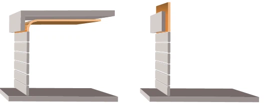 Lift method-2